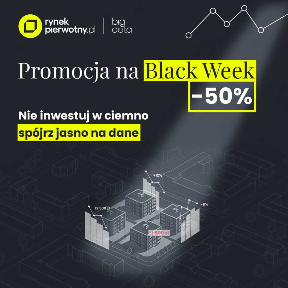 🏷️ RABAT: Oszczędzasz 50%, zyskujesz 100% rynkowej przewagi